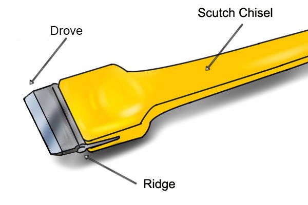 side on view of a drove in a scutch chisel with labelled drove, ridge, and scutch chisel
