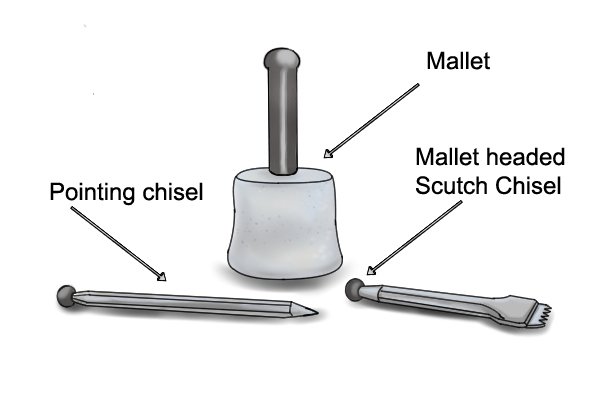 Labelled Picture of mallet, Scutch Chisel and Pointing Chisel