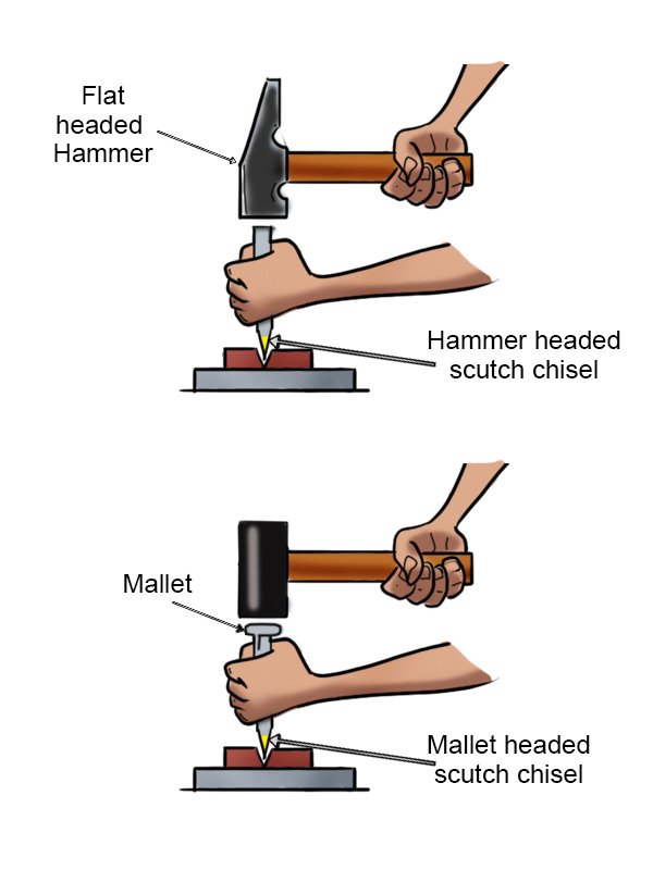 Using a mallet on a mallet headed scutch chisel and using a hammer on a hammer headed scutch chisel to cut a brick