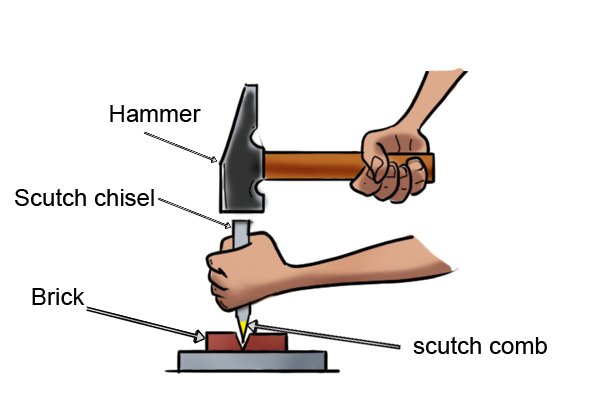 Cutting a brick with a scutch chisel: labelled hammer, scutch chisel, scutch comb and brick