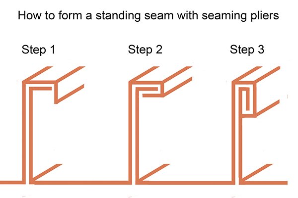 How to form a standing seam  