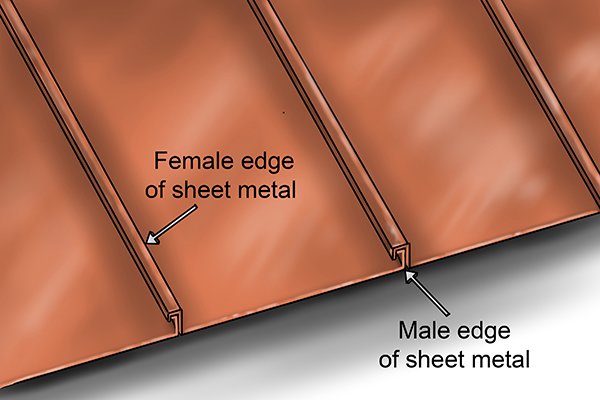 Male and female edges of a piece of sheet metal