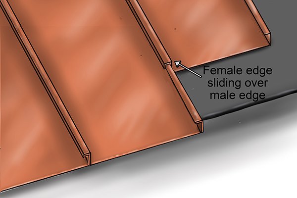 Sliding together two metal roof panels showing the male and female edge before sealing the seam with hand seaming pliers