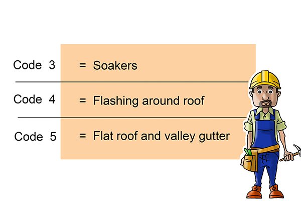 Where to use lead on a roof