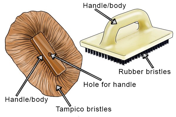 labelled texturing brushes