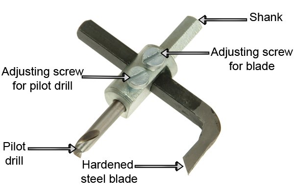 Labelled diagram showing the parts of a tank cutter.