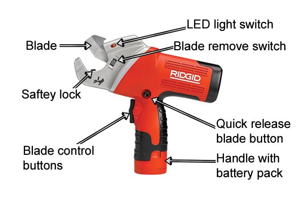 Parts of a power tube cutter; blade, handle with battery holder, quick blade release button, LED light switch,blade move buttons, safety lock, blade removal switch.