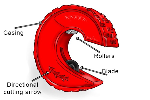 Parts of a wheel tube cutter; blade, casing and directional cutting arrow