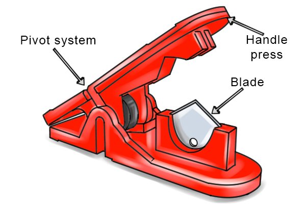 Parts of a pivot tube cutter; blade, handle press & pivot system
