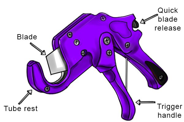 Parts of a trigger tube cutter; blade, trigger handle, quick blade release, tube rest