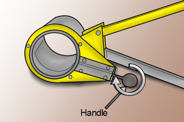 Soil and drain tube cutter handle turned clockwise
