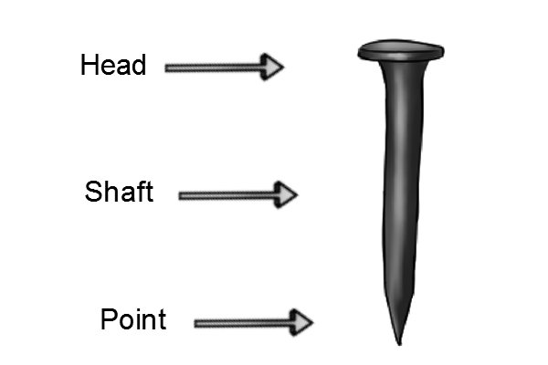 Carpet tack labelled head shaft point wonkee donkee tools DIY guide how to use a tack remover tool