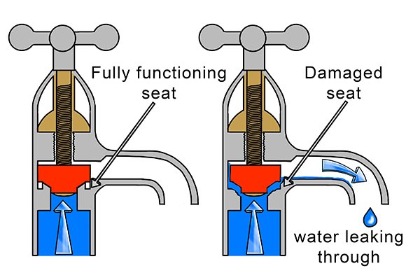 how a tap seat works, damaged, leaking seat