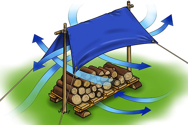 Image showing air flowing freely through a log store