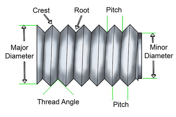 thread measurements, pitch, diameter, etc