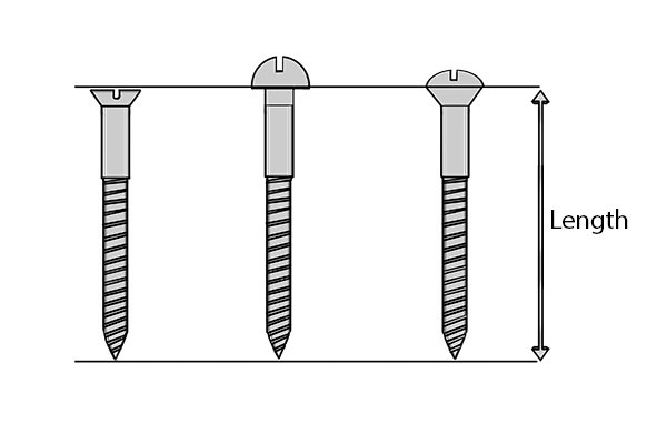 length of screws