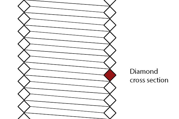 diamond cross-section of coiled threaded insert