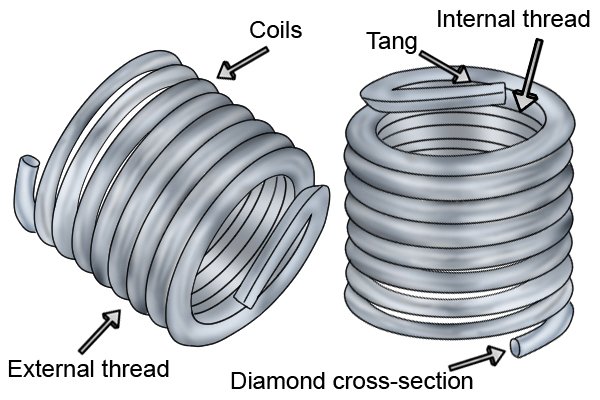 components of a coiled threaded insert