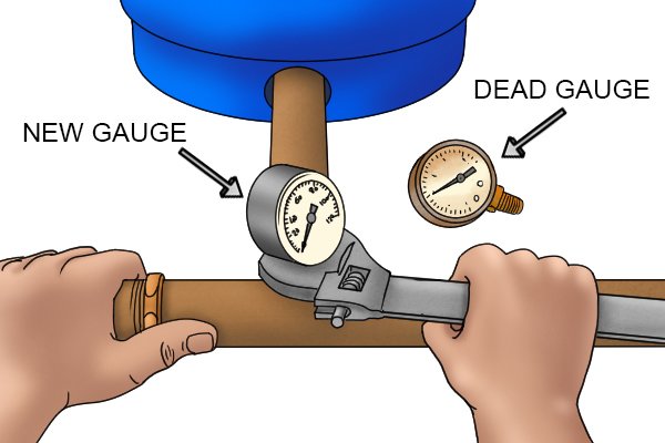 Water pressure gauge on well pump