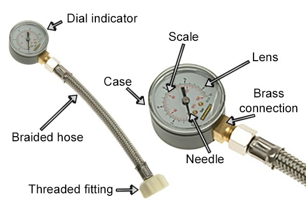 Water pressure gauge with labelled parts