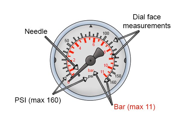 Water Pressure Gauge - How it Works