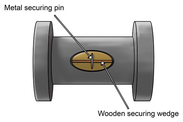 Maul head with wooden securing wedge and metal pin securing wooden maul handle to maul head