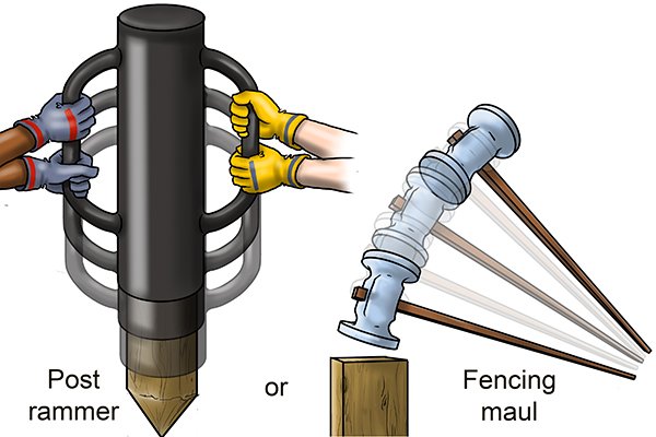 mazza maglio " martellone manuale"attrezzo: FMPR-7-What-is-a-post-rammer-12