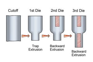 Cold forging of sockets