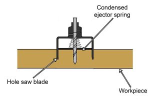 Example of a hole saw spring condensed.