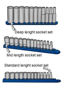 Deep socket, mid length socket and standard socket