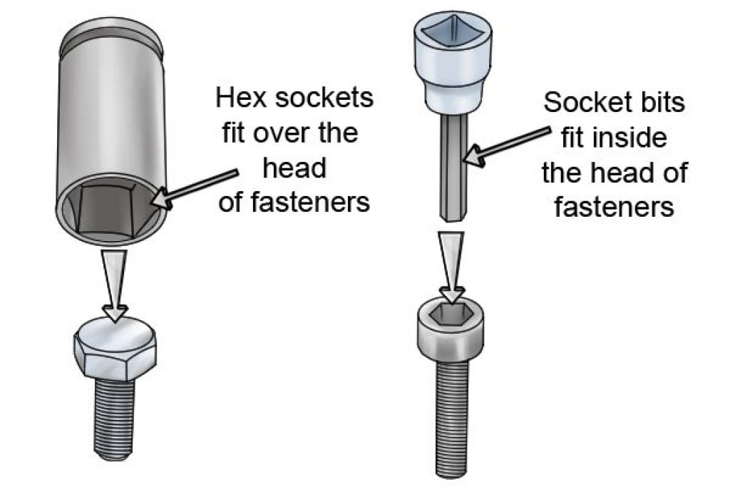 What Is A Socket Wonkee Donkee Tools