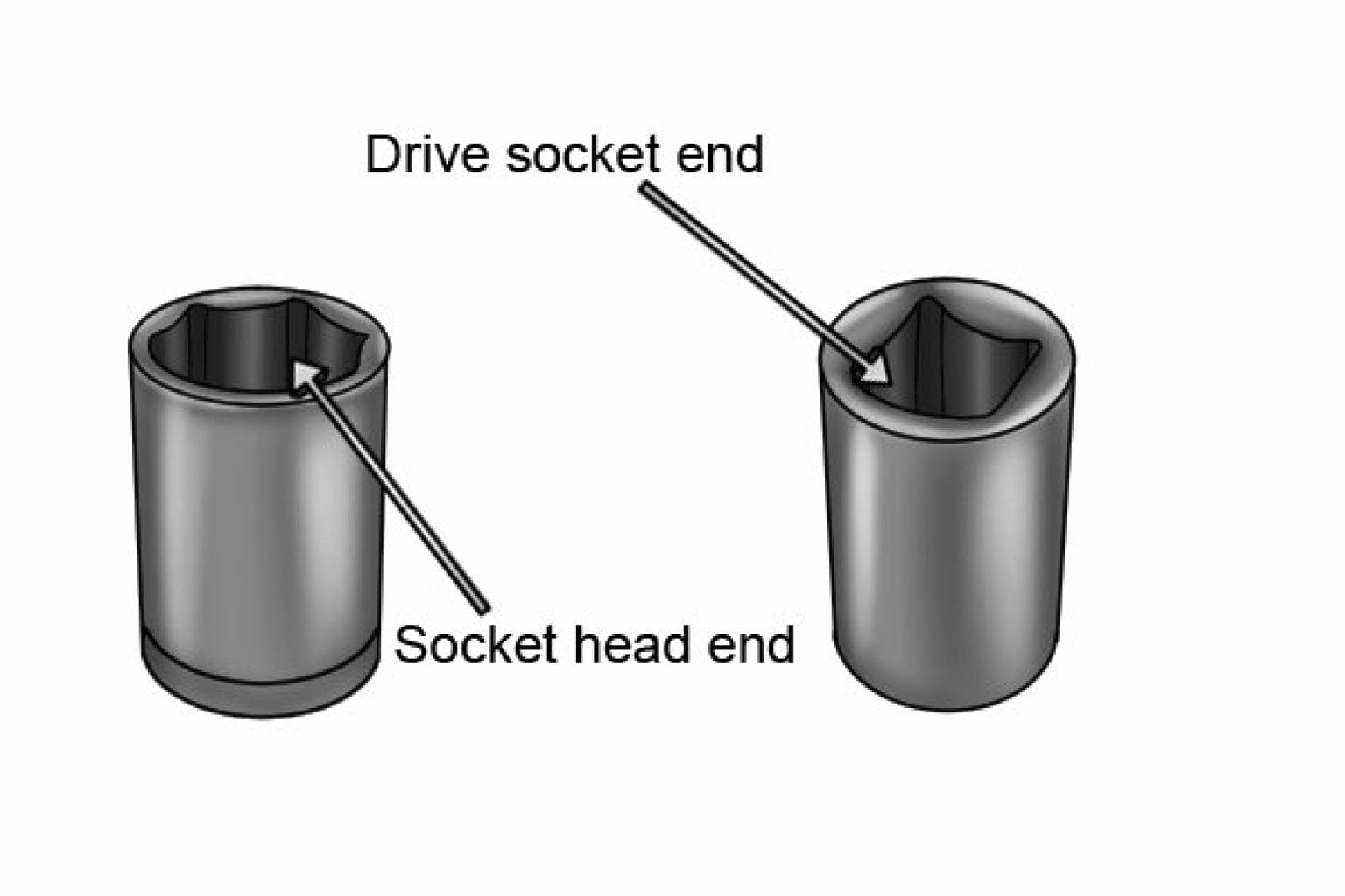 What is a Socket? Wonkee Donkee Tools