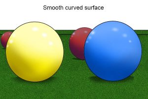 Examples of snooker balls and smooth and curved surface.