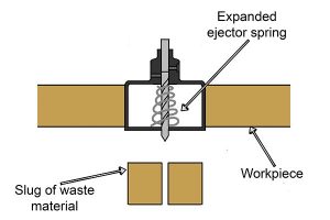 Illustration of a hole saw spring expanded.