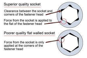 High quality sockets vs low quality sockets