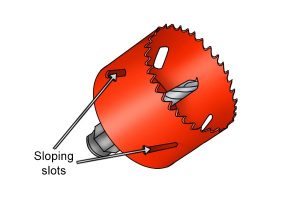 Hole saw slots used for allowing waste to leave.