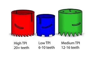 Examples of hole saws with different TPI's.