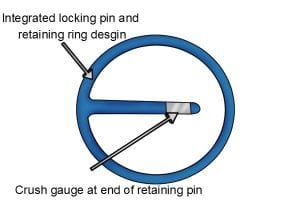 Integrated locking pin and retaining ring design