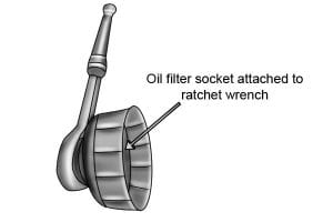 Oil filter socket attached to a ratchet