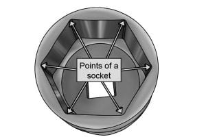 Points on the internal wall of a socket