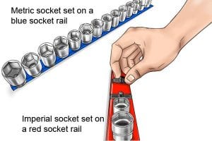 Socket rails colour coded for metric and imperial