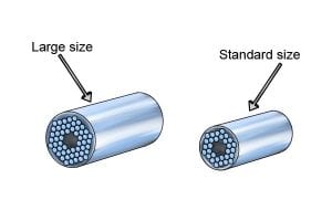 Standard and large size universal sockets