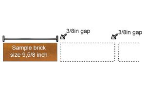 Standard sizing between bricks where mortar goes.