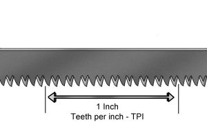 Teeth Per Inch measurement for blades.