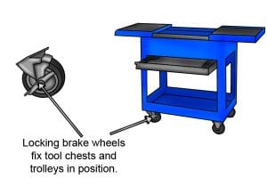 Wheels on socket set storage