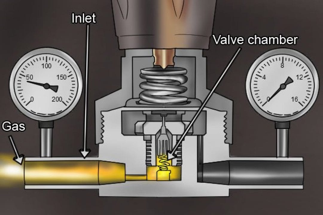 How does a gas regulator work? - Wonkee Donkee Tools
