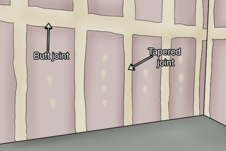 What Are The Different Types Of Plasterboard Joint Wonkee
