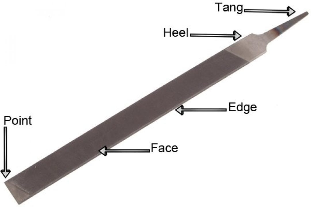 What are the basic parts of a file? Wonkee Donkee Tools