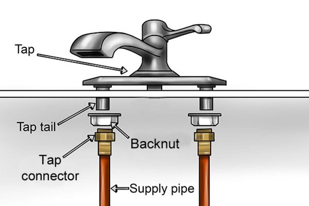 fitting sink taps kitchen