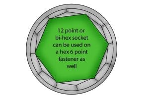 Using a bi-hex socket as a 6 point fastener too